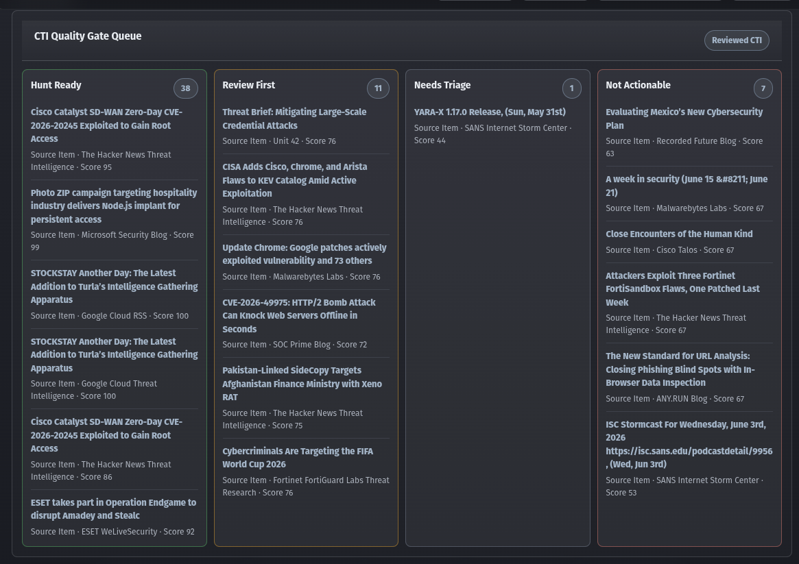 Threat Foundry CTI Auto Triage dashboard with ranked intelligence
