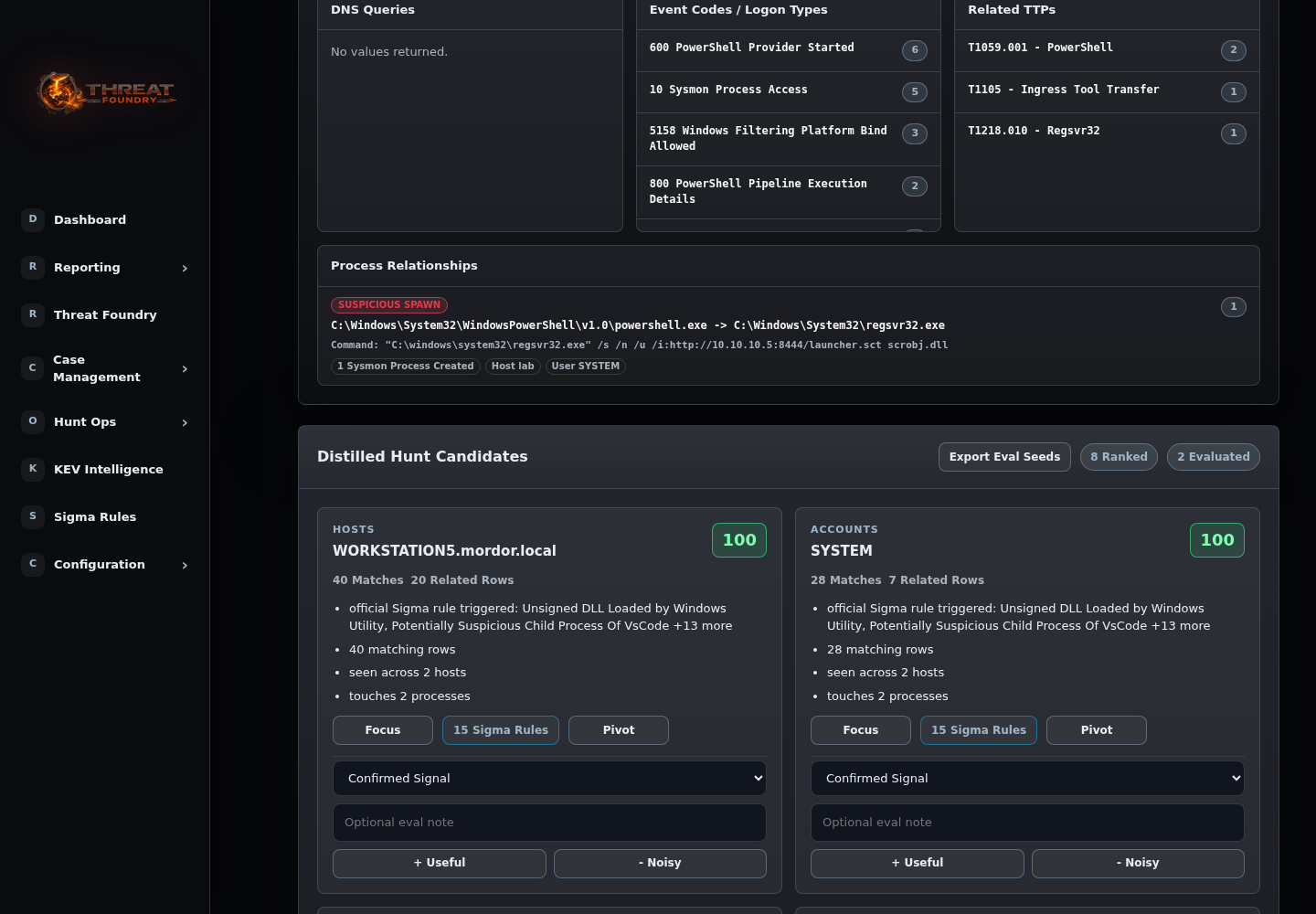 Distilled hunt candidates with ranked commands, processes, accounts, and hosts