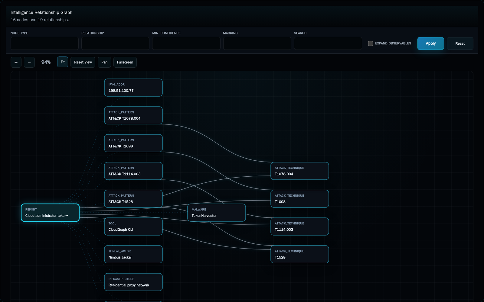 CTI Relationship Graph product view