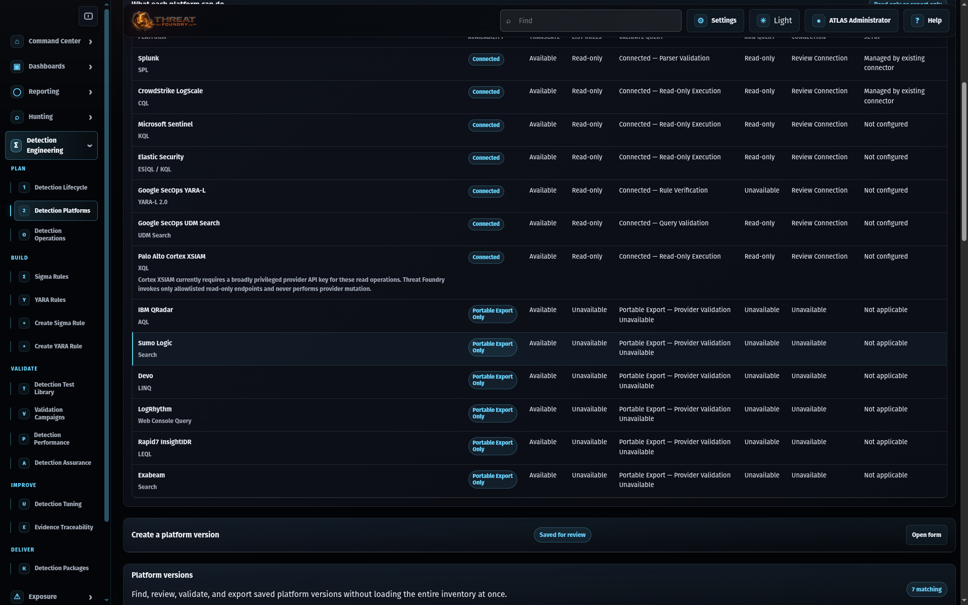 Detection platform workspace product view