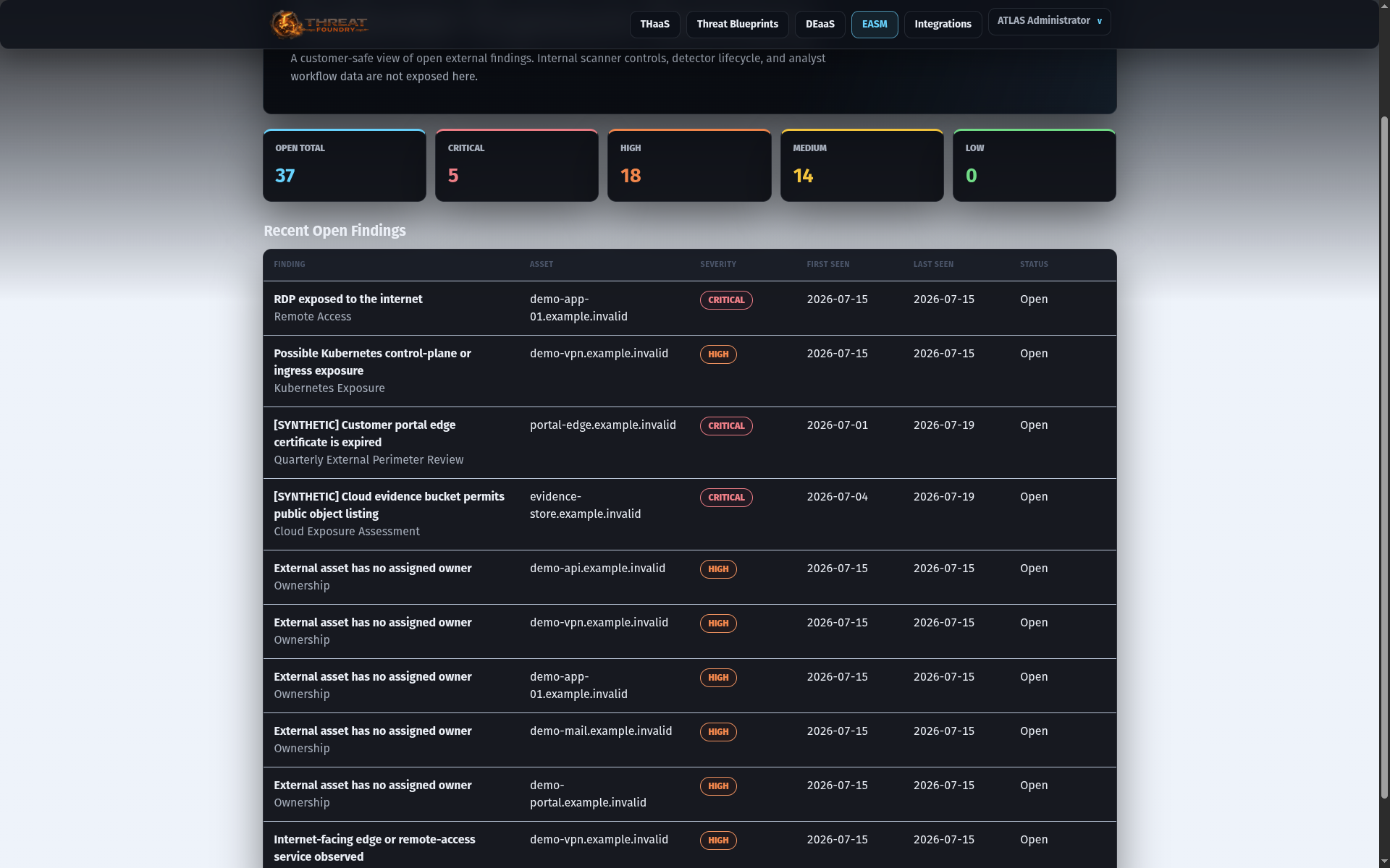 EASM Customer Exposure Summary product view