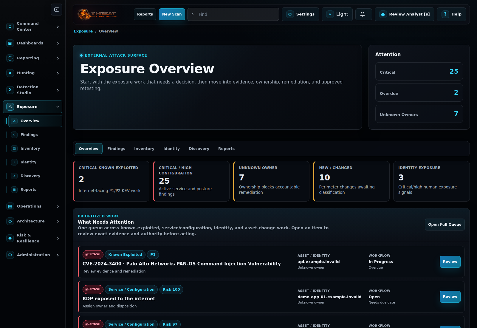 Exposure overview in the demonstration workspace [s]