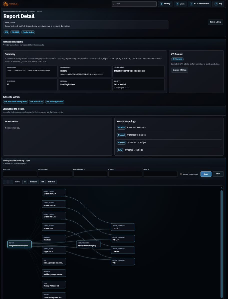 CTI Report Detail product view