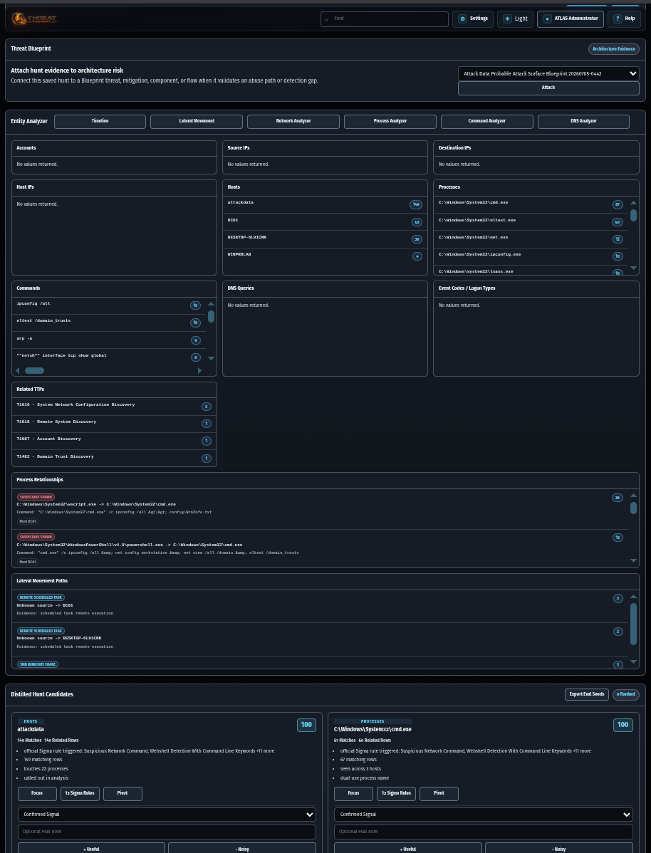 Hunt Analysis Workspace product view
