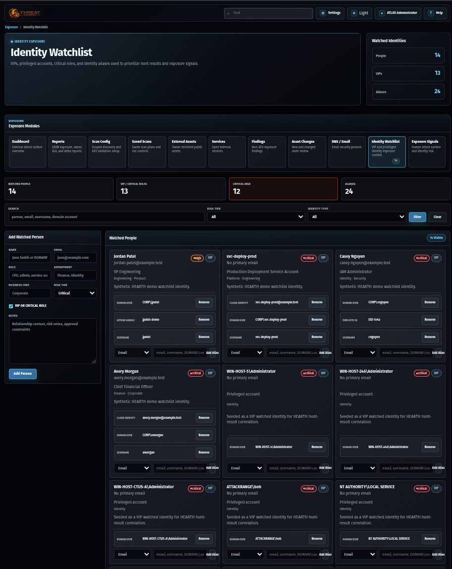 Identity Watchlist product view